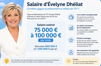Salaire d&rsquo;Évelyne Dhéliat : Présentatrice Météo & Révélation