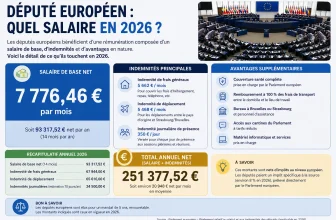 Député Européen Salaire​ : Combien gagne t&rsquo;il ? Rémunération