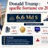 Combien conserver sur 100 € en portage salarial ?